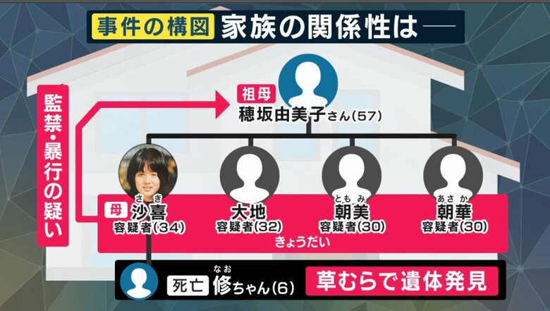 草むらに6歳男児の遺体…元刑事が捜査のポイントを解説　虐待が疑われる場合は「189」に通報を【兵庫発】｜FNNプライムオンライン
