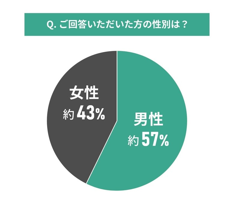 中古マンション選びと金利に関する調査結果｜金利タイプ選びは成功した？