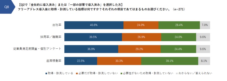 サイオステクノロジー、経営者・役員層550名を対象に「フリーアドレス導入の成果・課題に関する実態調査2026」を実施