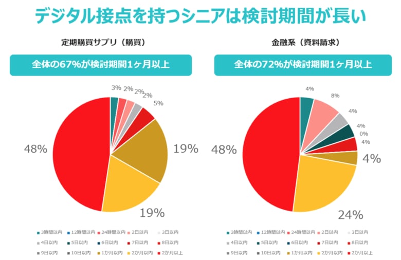 シニア女性のデジタルマーケティングは何が正解? プロモーションの成功・失敗事例から見る3つの鍵