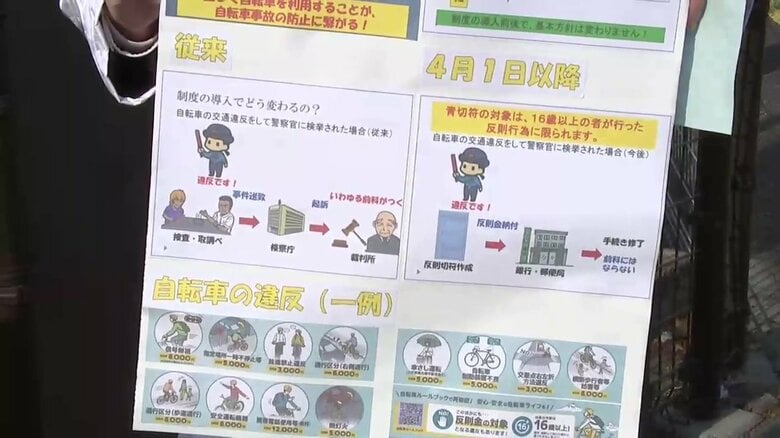自転車“青切符”4月1日から導入　“ながらスマホ”や信号無視に反則金　岩手県｜FNNプライムオンライン