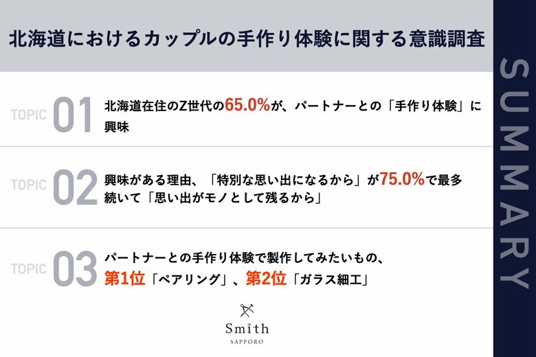 【北海道｜札幌】の手作り結婚指輪・婚約指輪・ペアリング専門店の工房Smith札幌｜過去の調査リリースを活用し手作り指輪の業界動向と消費者インサイトを踏まえ新しい商品を追加決定！