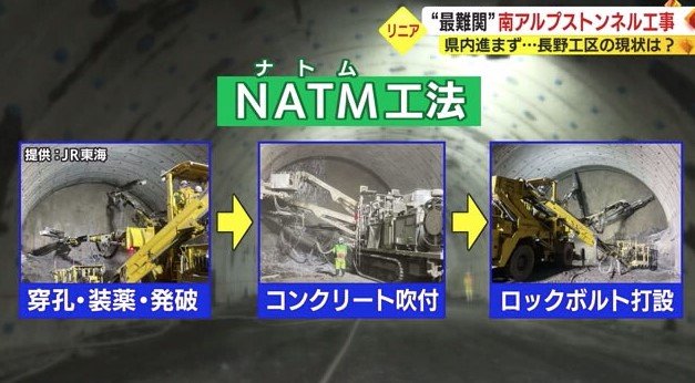 静岡工区でも採用予定のNATM工法