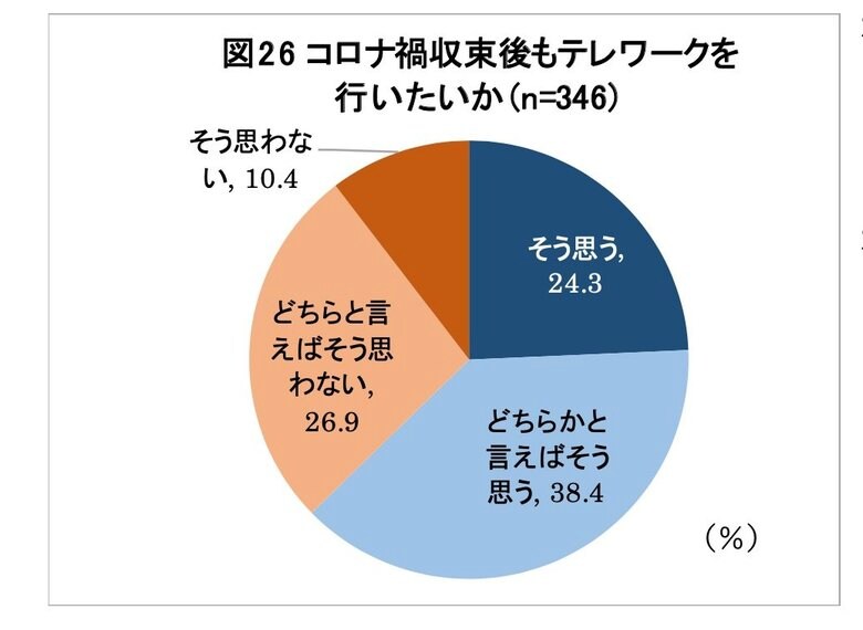 (画像:日本生産性本部)