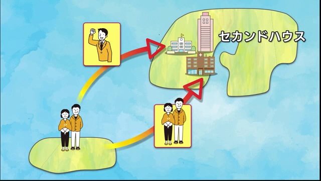 離島に住む人がセカンドハウスを持つケースも