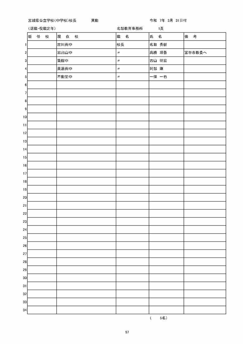 宮城県内の公立中学校の異動一覧（仙台市除く）