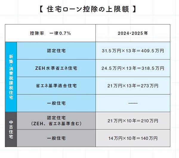 （『マンガでわかる 不動産屋が絶対に教えてくれない「最高の家」の買い方』）