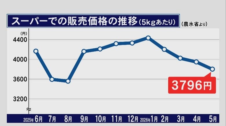 ニュースONE