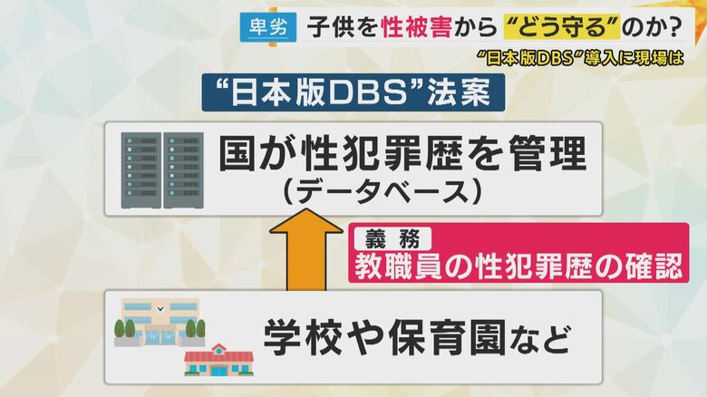 日本版DBS