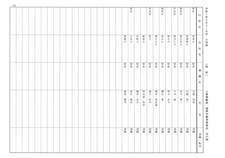 3月31日付小学校（校長）人事異動表　出の部