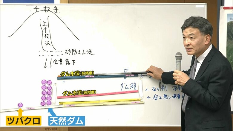堤体長が短く高いダムは危険度が高い