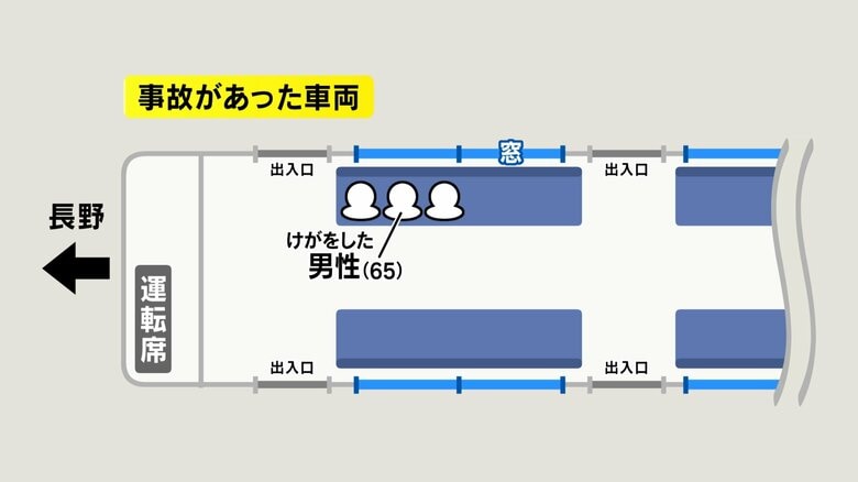 事故があった車両