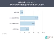 値上げ、「納得できない」が52.5％。納得しにくい値上げ1位は「ステルス値上げ」48.5％