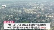建設現場の54％で違反確認…”熱中症対策”不備も…富山労働局調べ