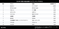 ノバセル発表、2024年に視聴者が検索したテレビCMランキング