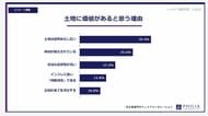 家よりも「土地」にこそ価値があると思いますか？【アンケート結果発表】
