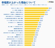 ランナーの 94.6%が「幸福度アップ」＜アールビーズ50周年・1.2万人調査結果＞