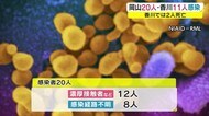 香川では高齢女性2人死亡 新型コロナ岡山20人、香川11人感染【岡山・香川】