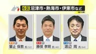 【開票速報】衆院選 静岡6区　捲土重来を期する自民・勝俣孝明 元農水副大臣が当選確実　11期目を目指した中道のベテラン・渡辺周 元防衛副大臣は比例復活も厳しい見通し　重複立候補していない参政・輦止保教 氏は落選確実