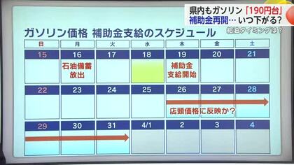 【解説】スタンドによってはすぐ！給油タイミングに注意…ガソリンは補助金でいつ下がる？【佐賀県】