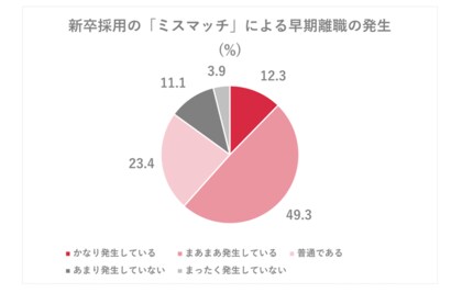 経営課題としてのミスマッチに関する調査レポートを発行