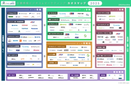 LBMA Japan、「位置情報ビジネス&マーケティングカオスマップ2025年版」を発表!