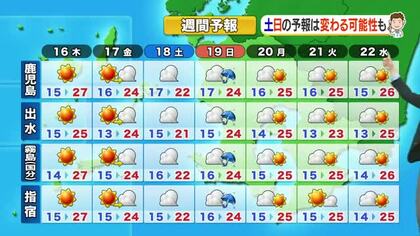 かごしま天気速報（4/15）16日は晴れて初夏の陽気に　最高25〜27℃で洗濯日和