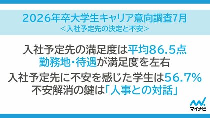 「マイナビ2026年卒 大学生キャリア意向調査7月<入社予定先の決定と不安>」を発表