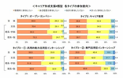 キャリア意識やインターンシップ等に関する調査 ~2027年卒・キャリタス就活会員調査(2025年6月)~