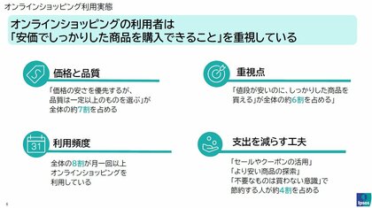 Temu利用者の76%が「支出の節約を実感」、イプソスの調査で明らかに