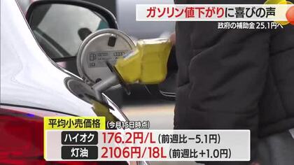 【ガソリン】レギュラー165.3円（前週比-5.1円）　補助金拡充で値下がりに県民から喜びの声　山形