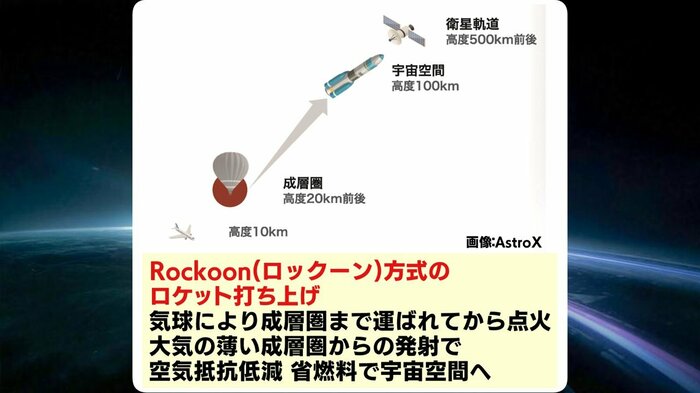 ロックーン方式とは？