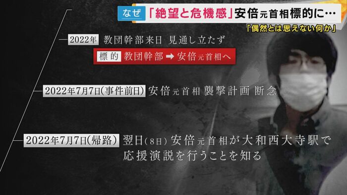 標的は教団幹部から安倍元総理に変わった