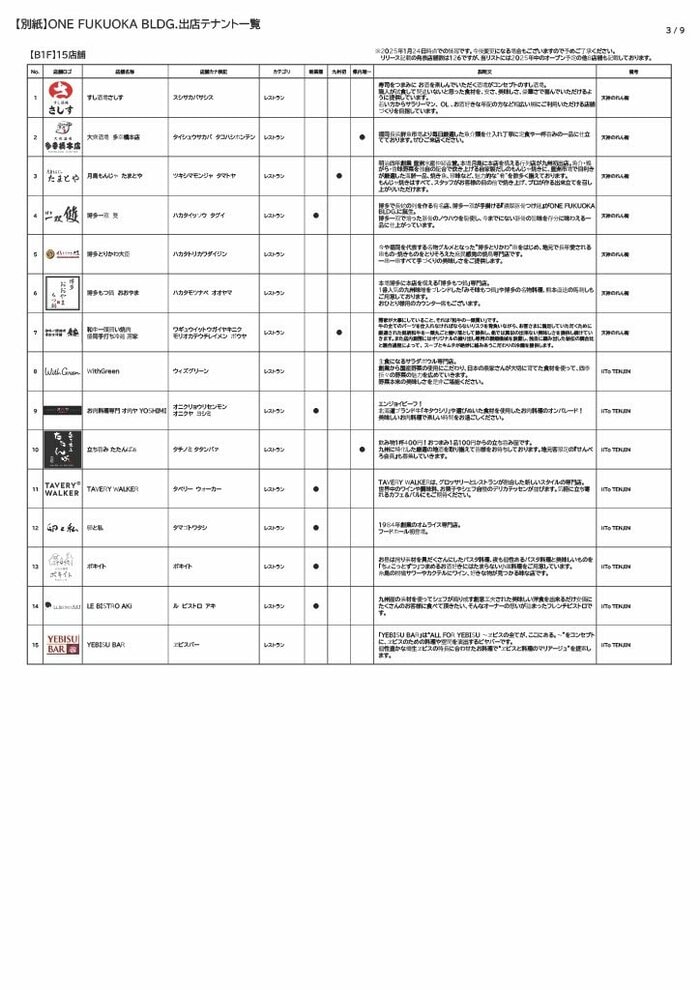 B1階のテナント一覧