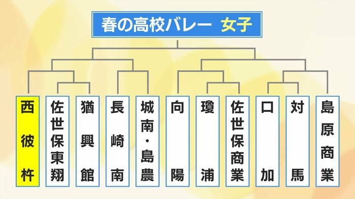 第1シードは西彼杵