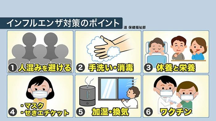 インフルエンザの感染を防ぐ6つのポイント（道の保健福祉部）
