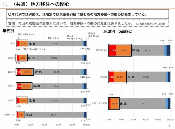 (画像:内閣府HPより)