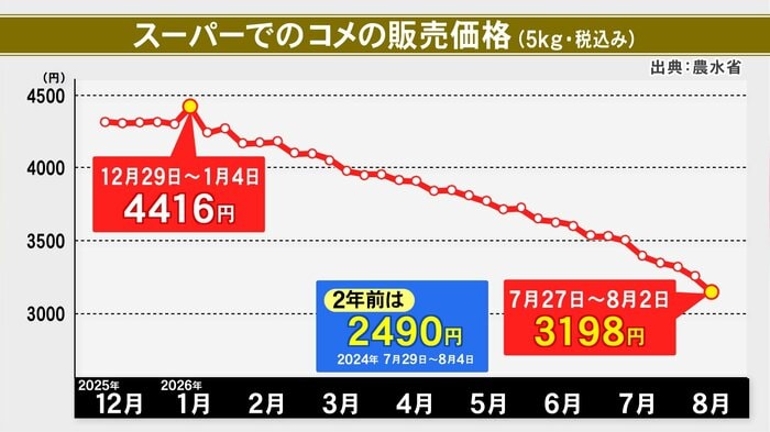 ニュースONE