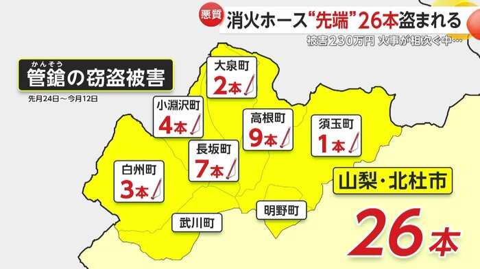 北杜市では1月24日から2月12日までの間に26本の管鎗が盗まれたという