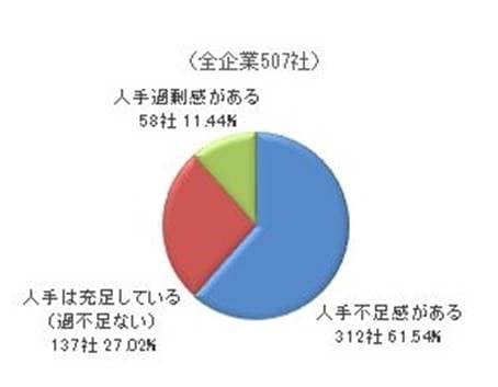 (出典:東京商工リサーチ)