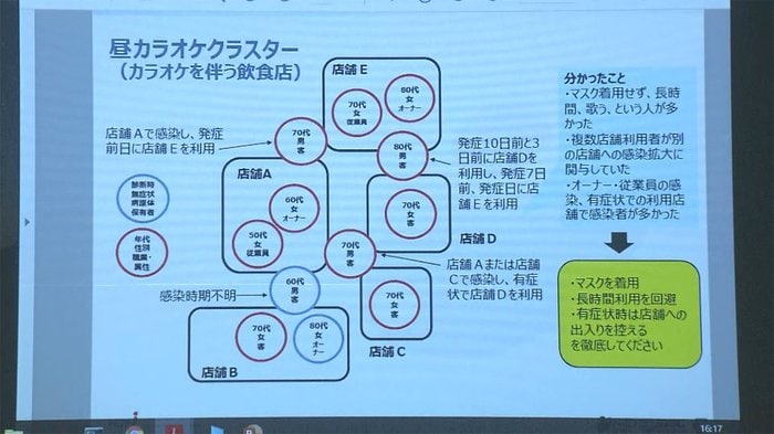 「ジム」「職場」でクラスター 感染研が事例集公表