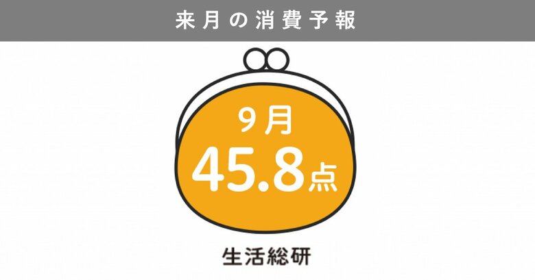 博報堂生活総研[来月の消費予報・2024年9月]（消費意欲指数）