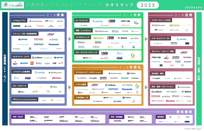 LBMA Japan、「位置情報ビジネス＆マーケティングカオスマップ2025年版」を発表！