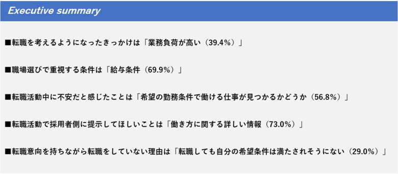 薬剤師の転職活動に関する動向調査