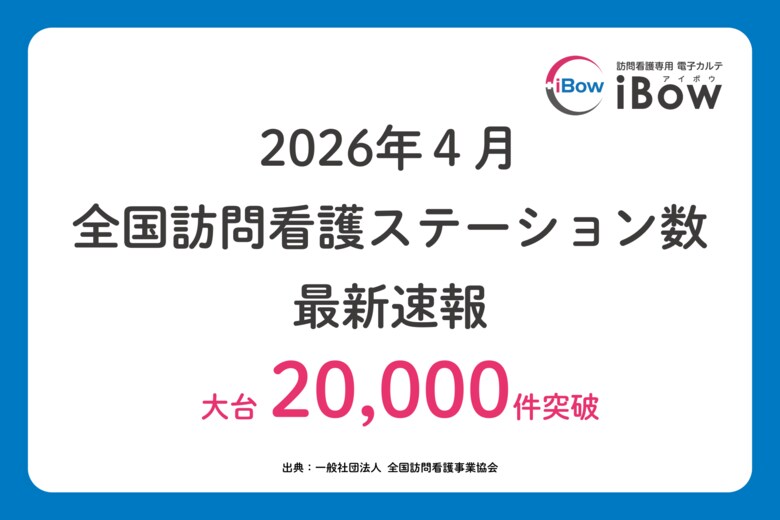 【2026年最新情報】大台突破、訪問看護ステーション数が稼働2万件超。iBowの全国シェアは18.1％