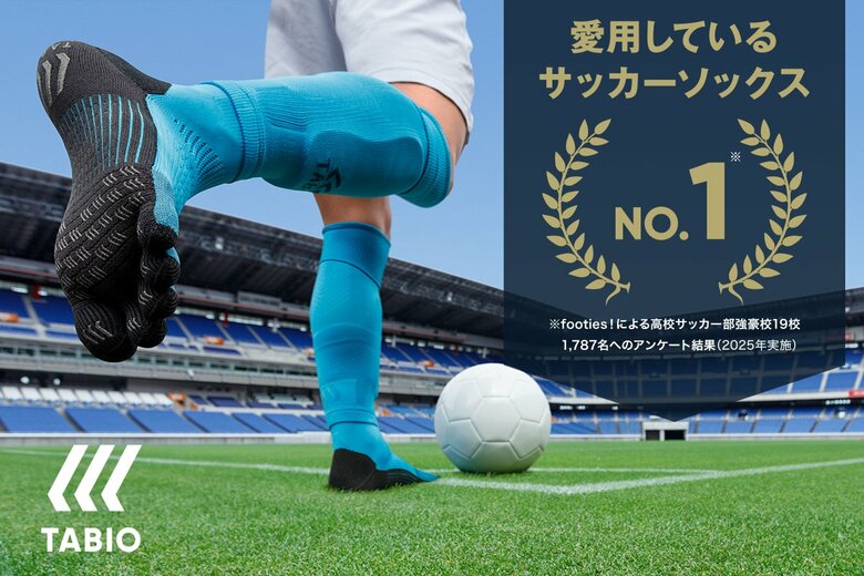 「愛用しているサッカーソックス」調査でTabioがNO.1を獲得!