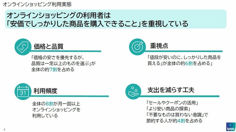 Temu利用者の76%が「支出の節約を実感」、イプソスの調査で明らかに