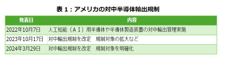 「中国半導体事業 2024年業界速報」を発表