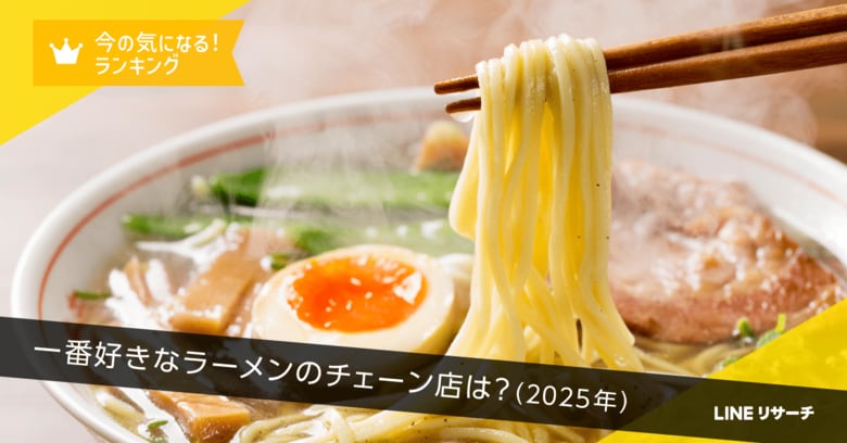 【LINEリサーチ】一番好きなラーメンのチェーン店TOP3は「丸源ラーメン」「一蘭」「天下一品」!地域別の人気店や好きな理由も