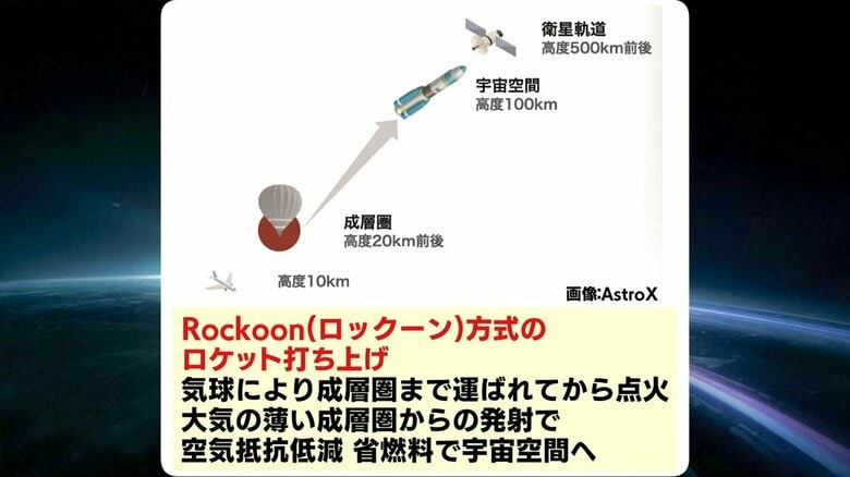 ロックーン方式とは？